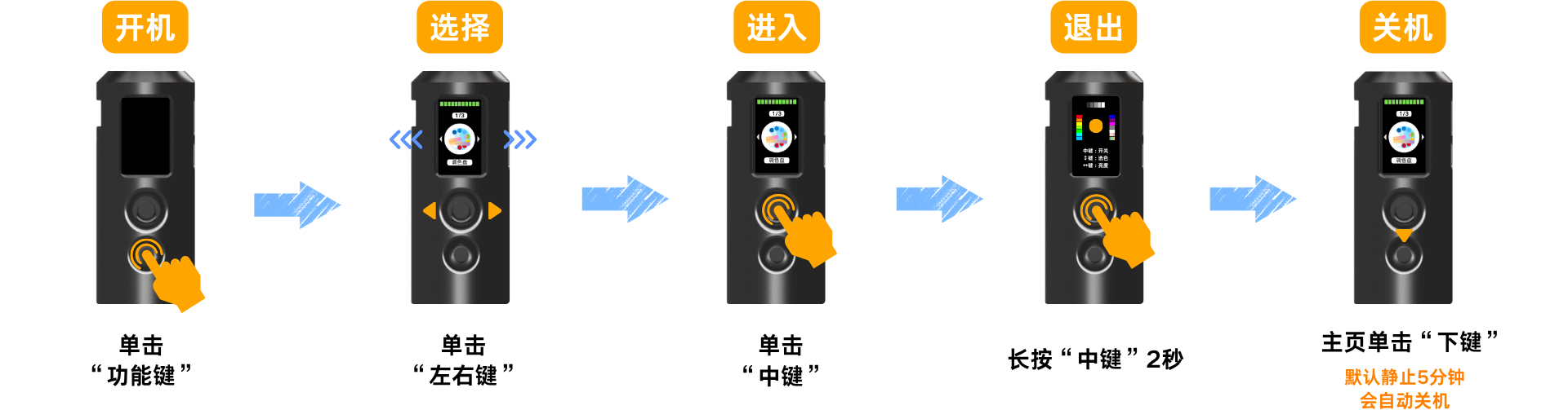 Beetle S1 button layout diagram