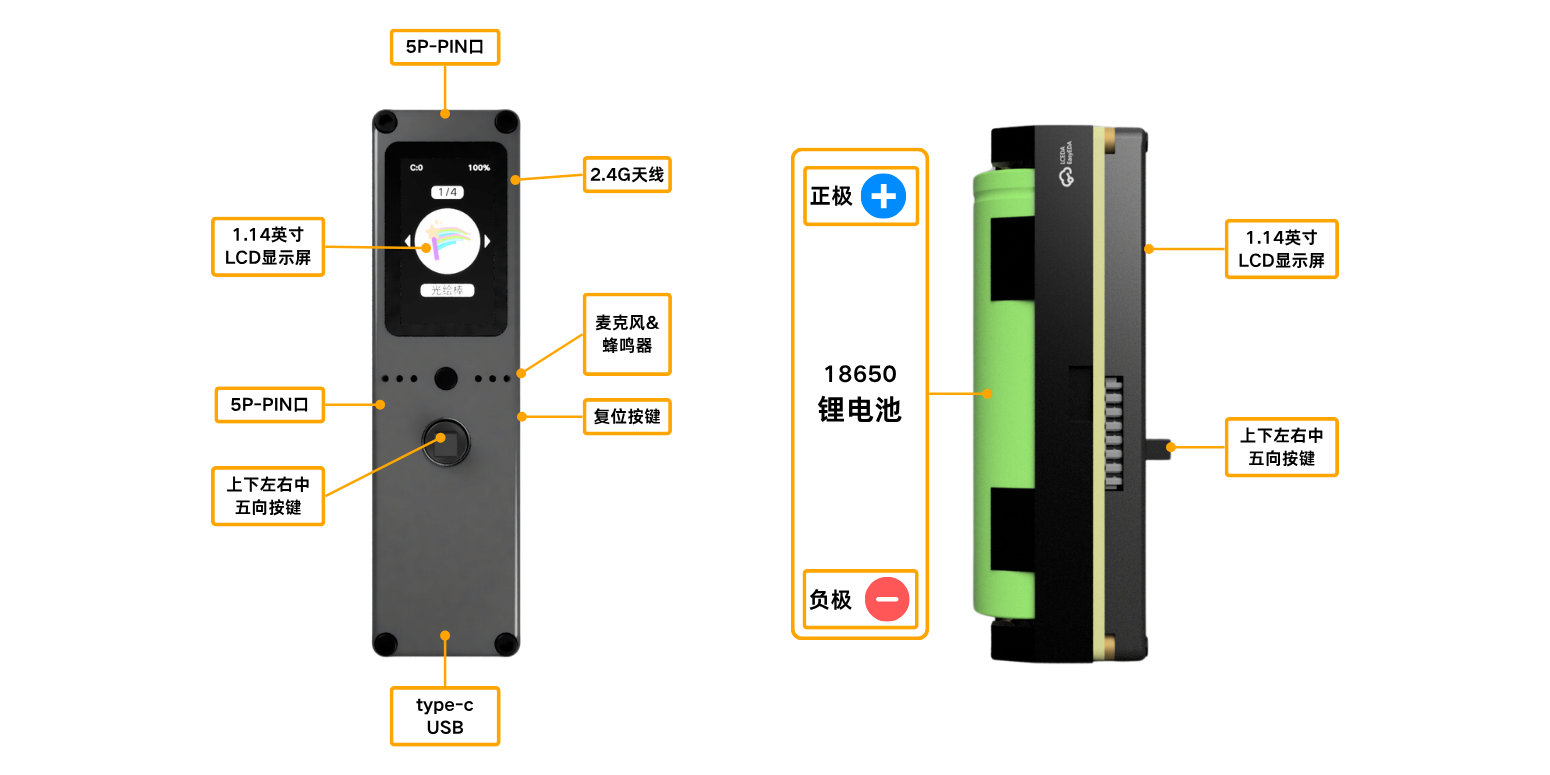 Hardware diagram