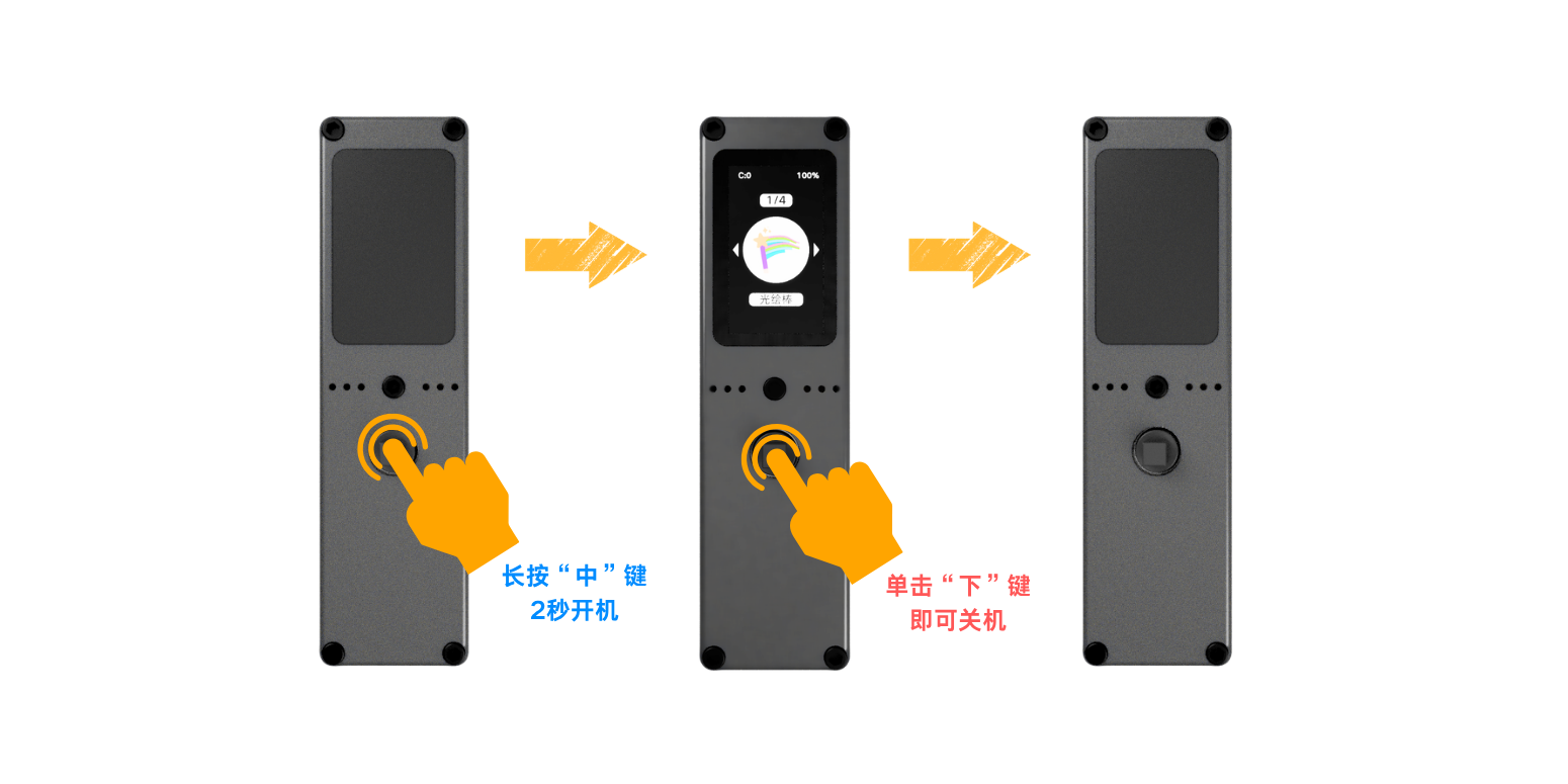 Joystick diagram