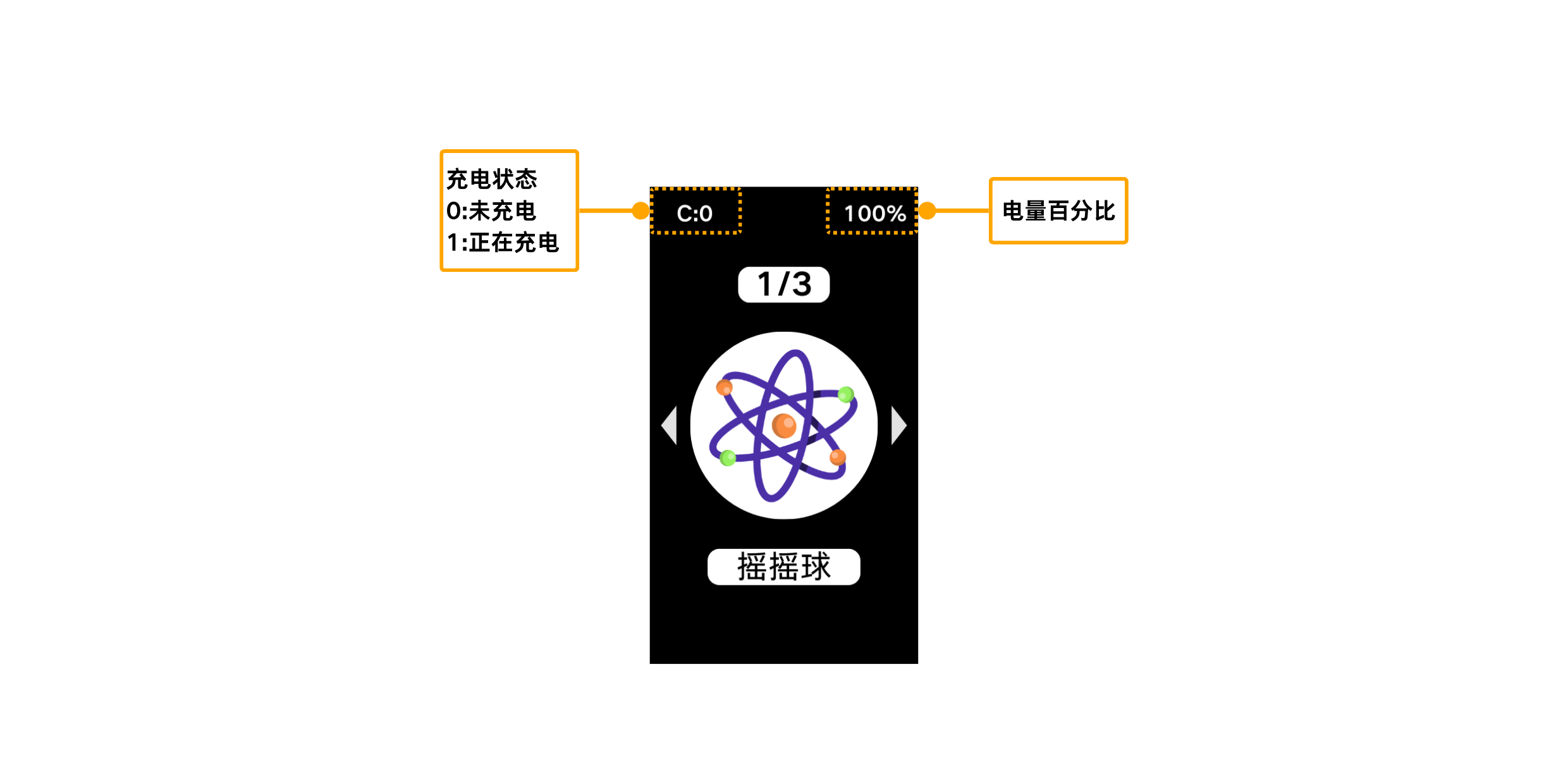 电量显示示意图